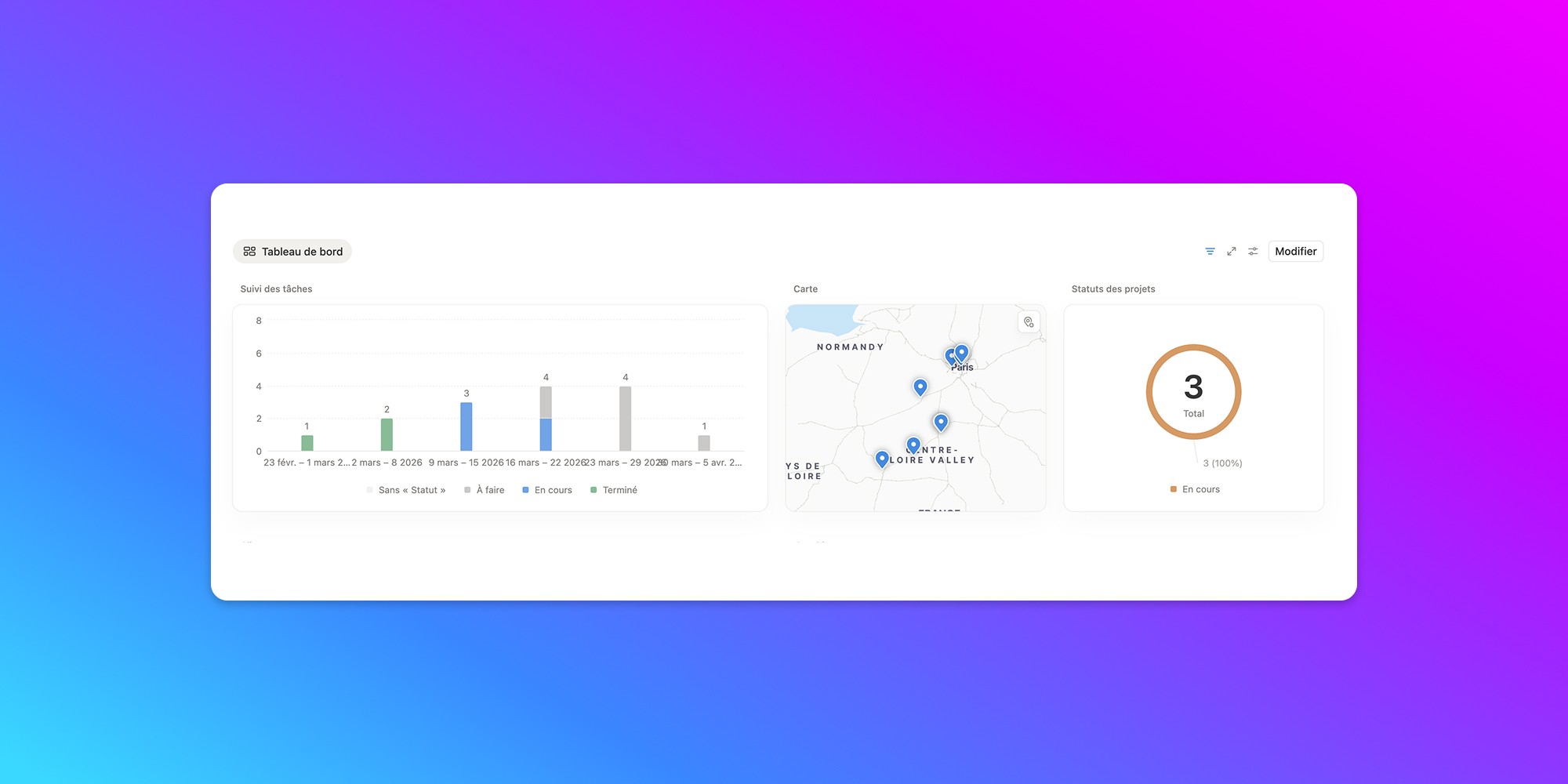Vue Dashboard dans Notion