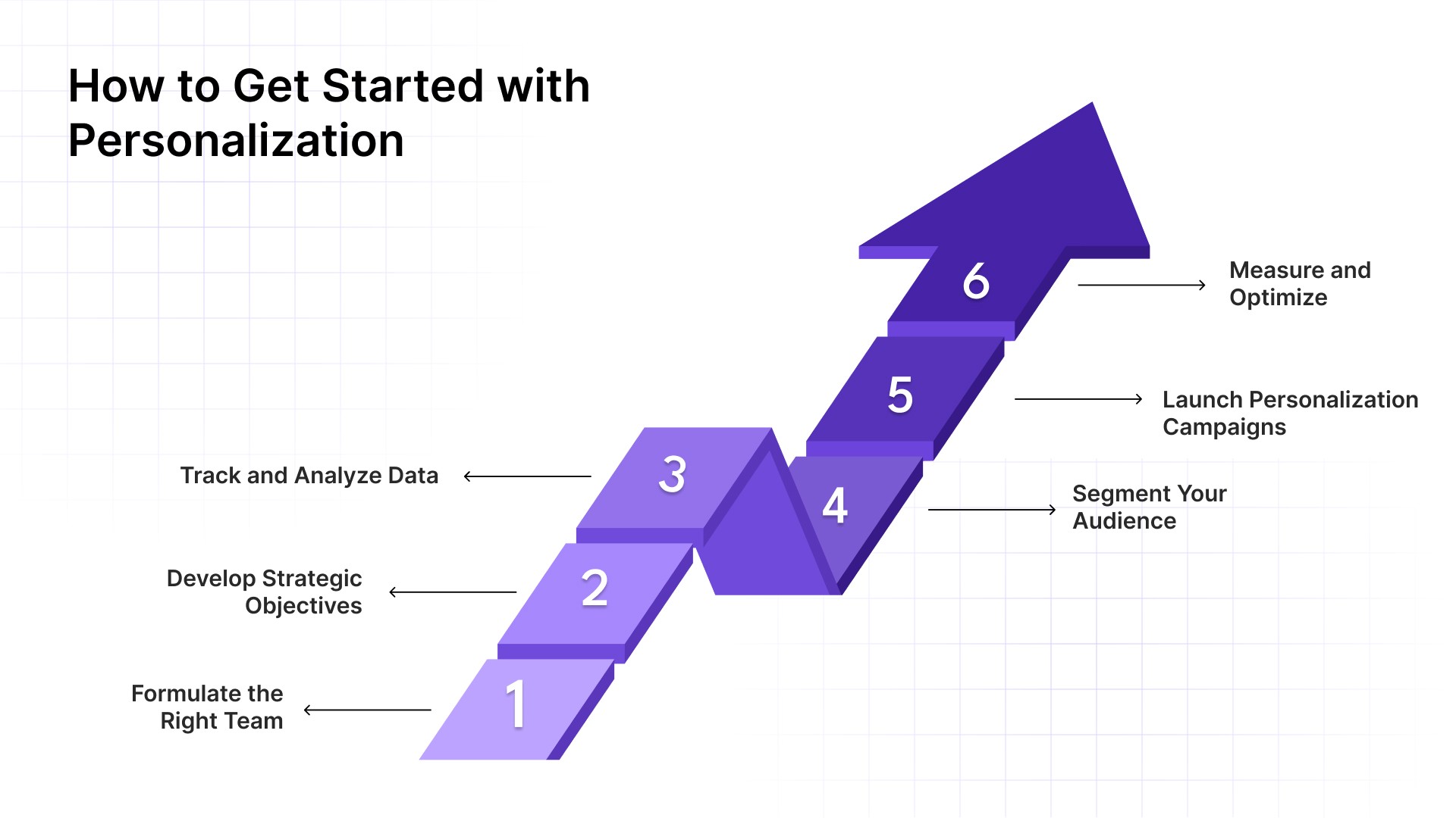How To Get Started with Personalization: 6 Key Steps