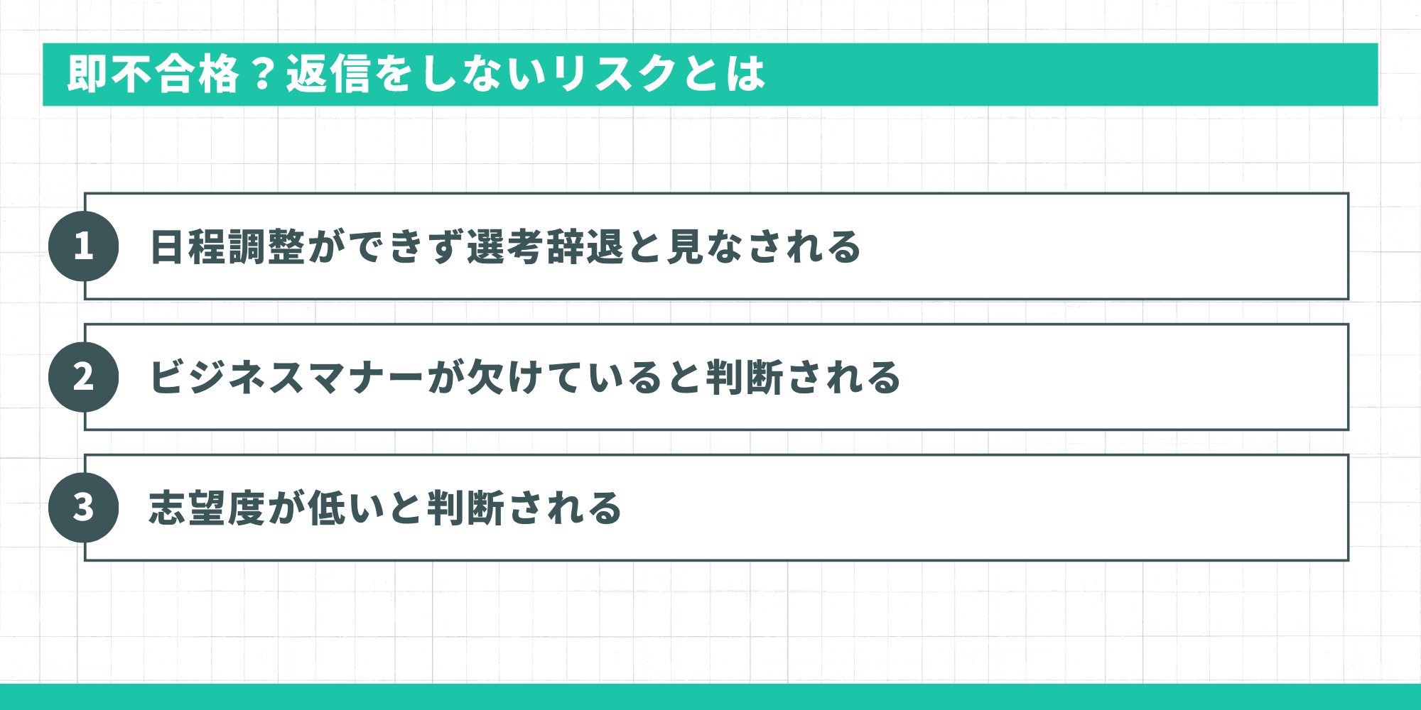 即不合格?返信をしないリスクとは。1:日程調整ができず選考辞退と見なされる。2:ビジネスマナーが欠けていると判断される。3:志望度が低いと判断される。