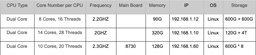 Hardware Specifications