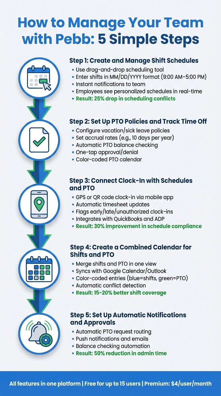 5 Steps to Manage Team Schedules with Pebb Workforce Management