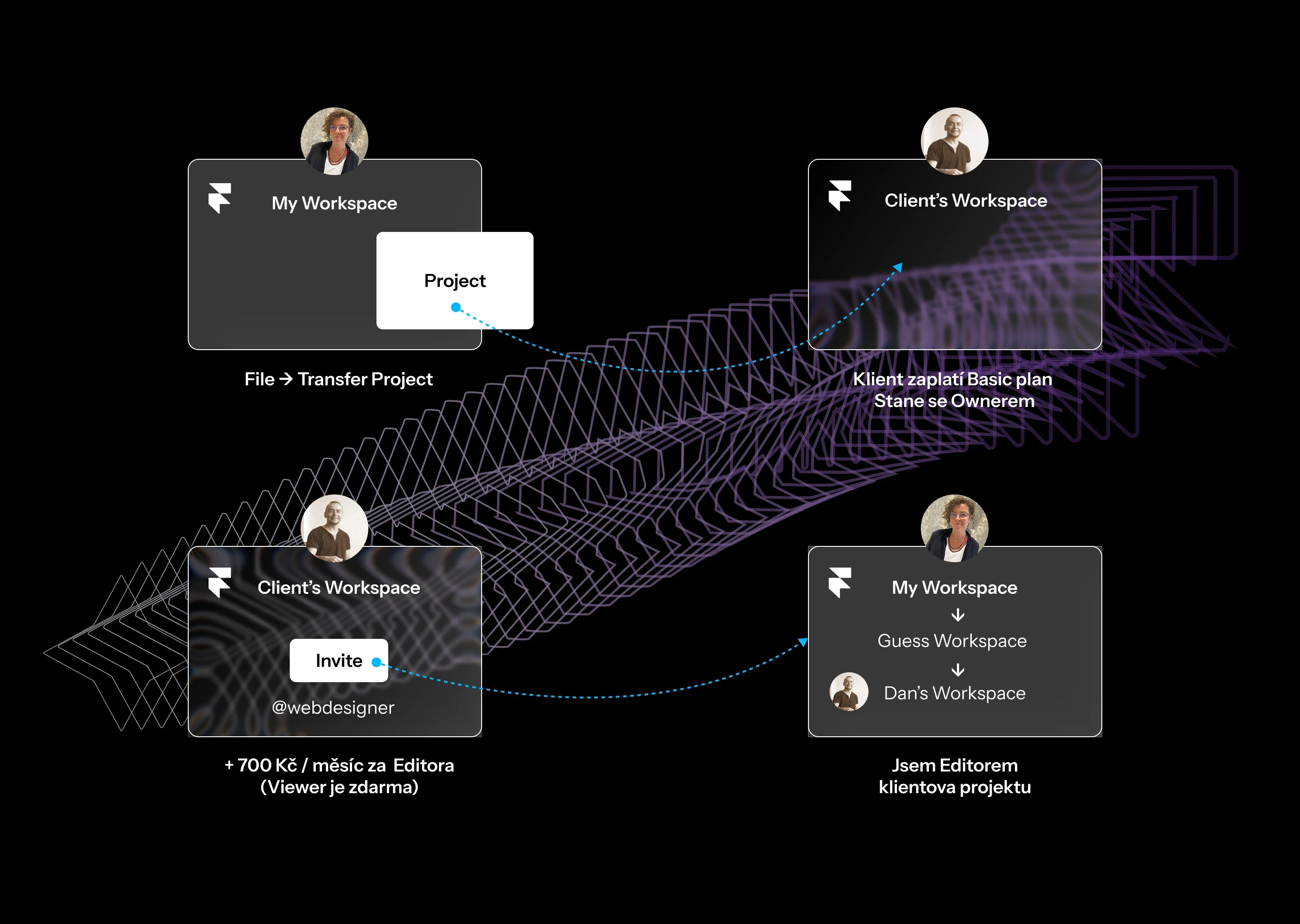 Hero image featuring a greyscaled communication platform on an abstract background.