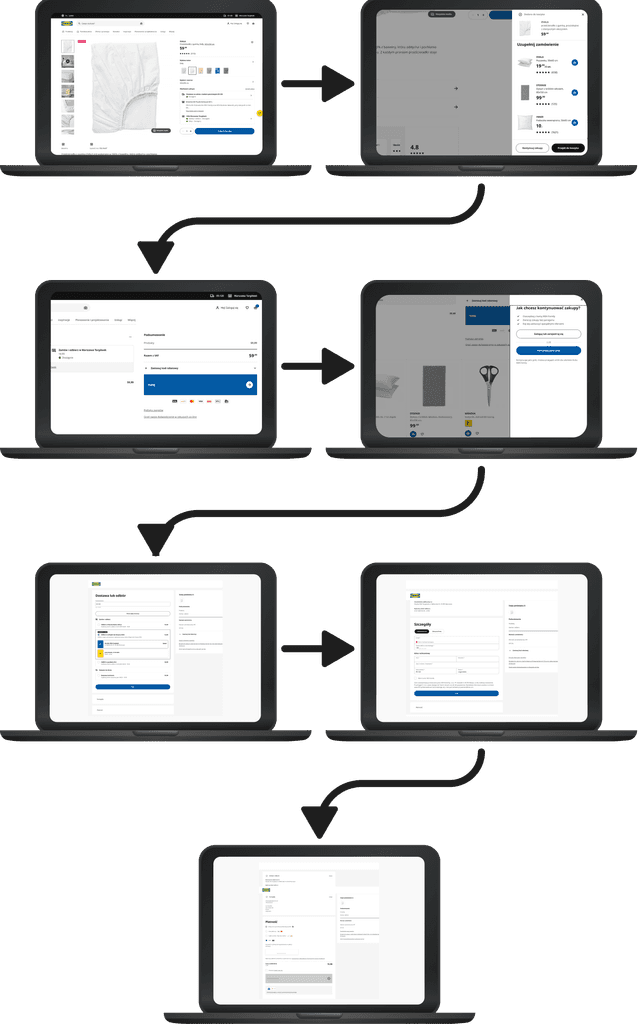 Ikea checkout process benchmarking analysis Desktop