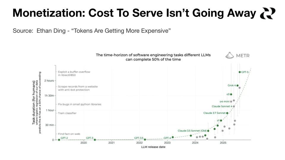 AI cost to serve