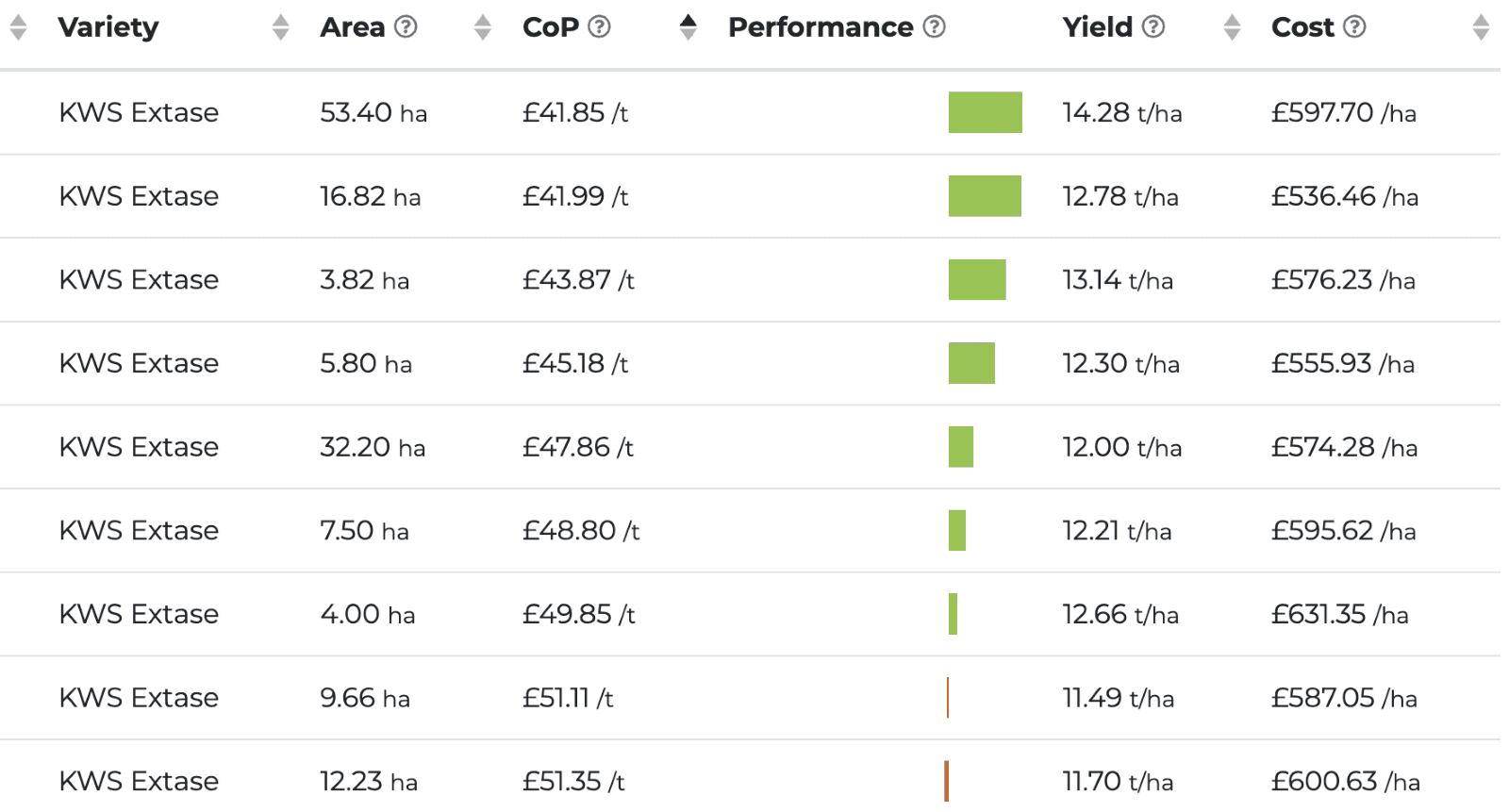 A screenshot of a graph
Description automatically generated