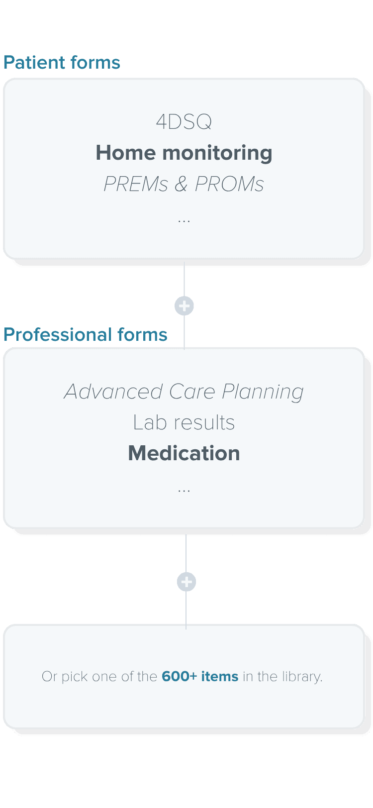 Collect Patient Data with FHIR