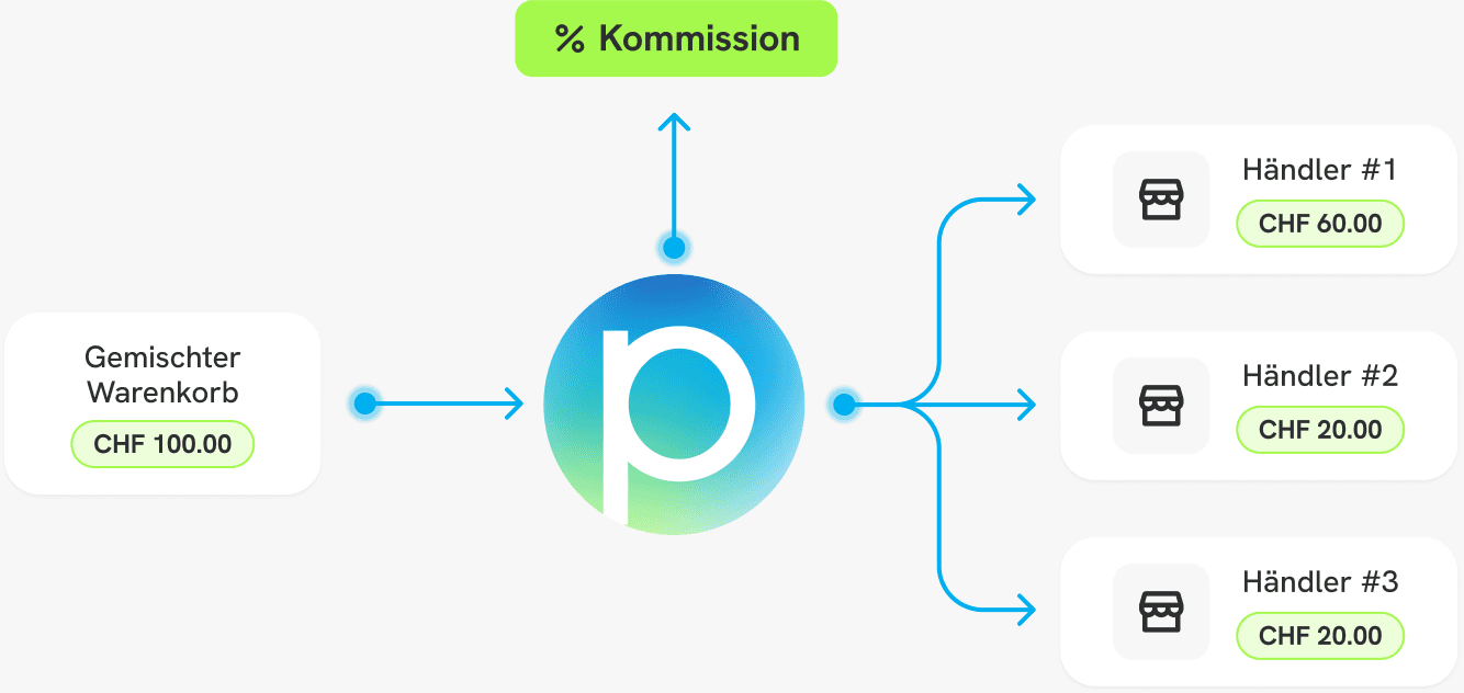 a person sitting on a couch with a laptop