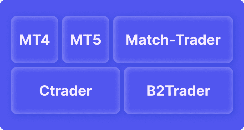 5 Most Outstanding White Label Trading Platforms in 2023