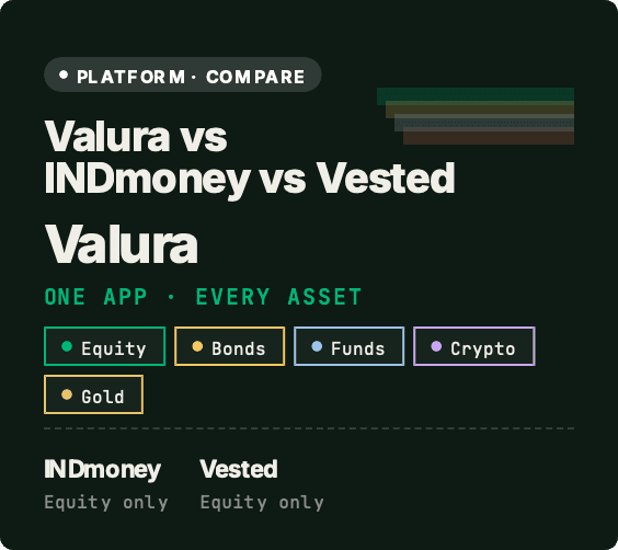 Valura vs INDmoney vs Vested