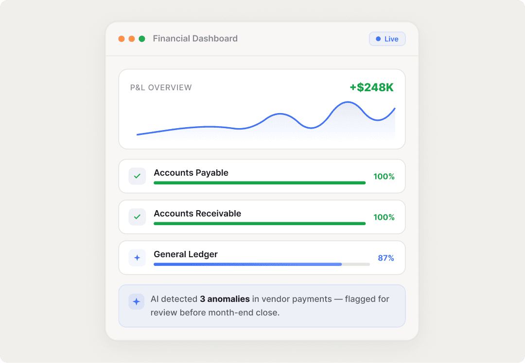 Image of financial operations