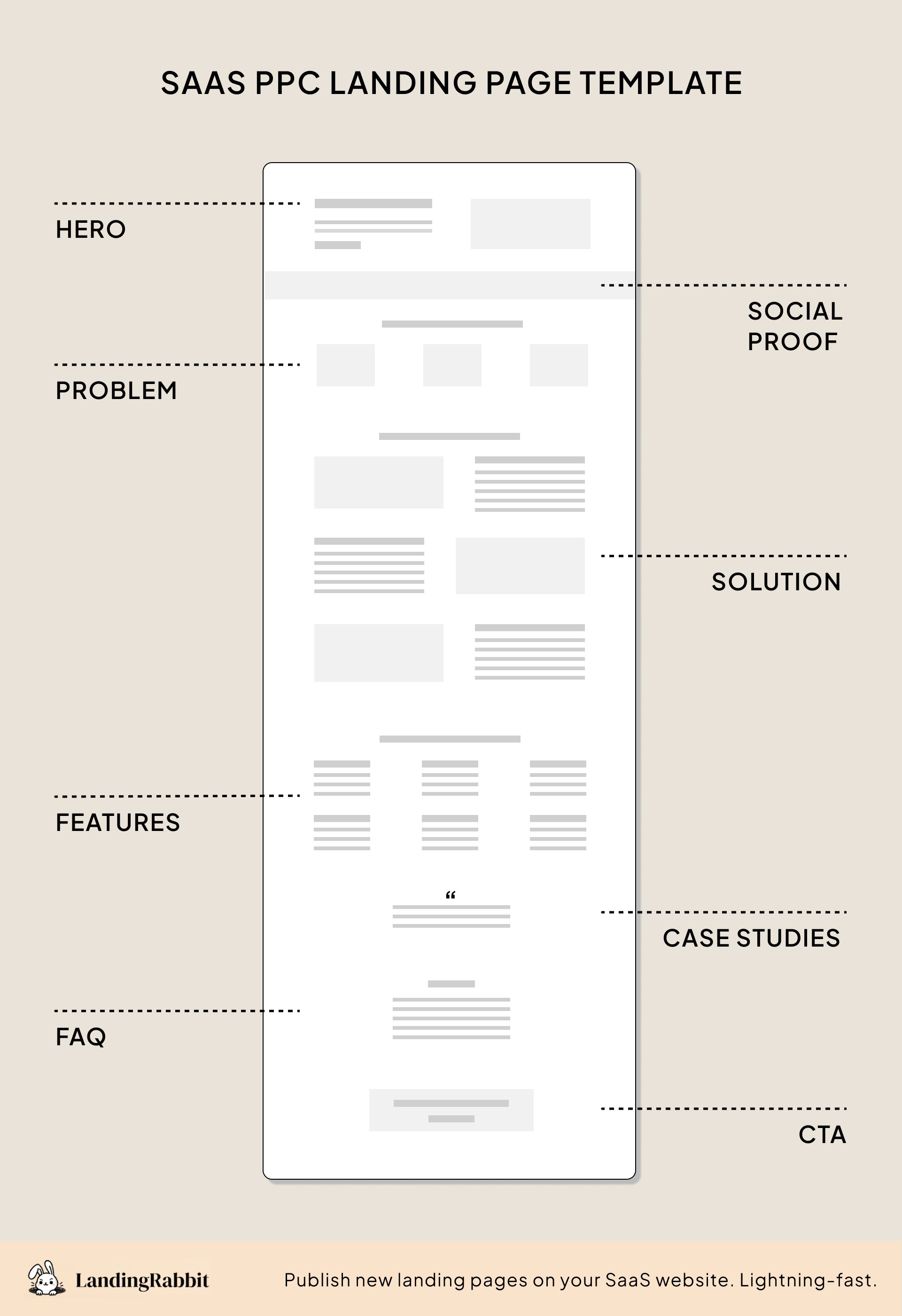 SaaS PPC landing page template