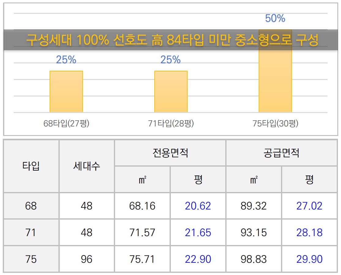 브랜드가치