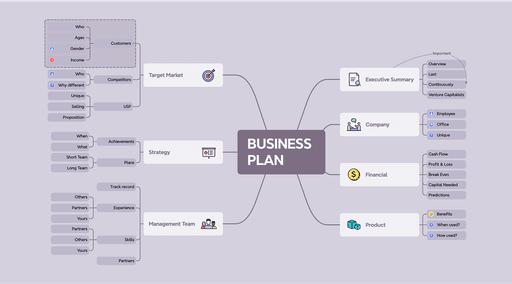 Xmind mind map with central idea structure layout for brainstorming and comprehensive overviews.
