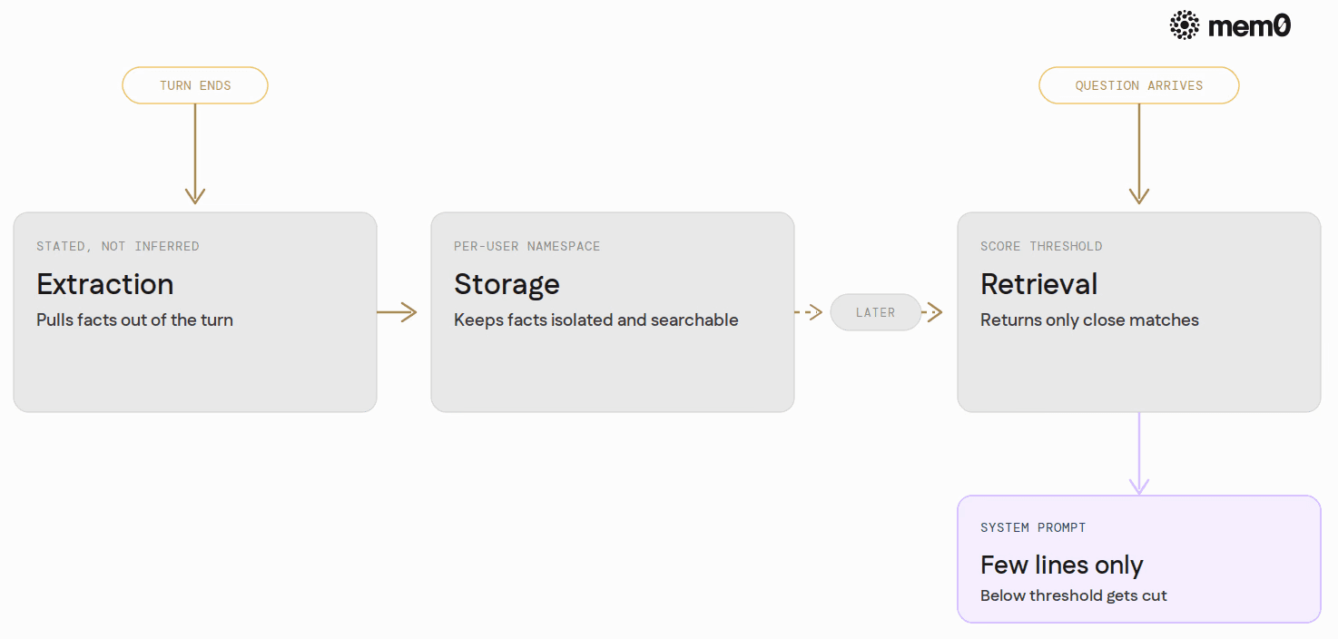 memory pipeline