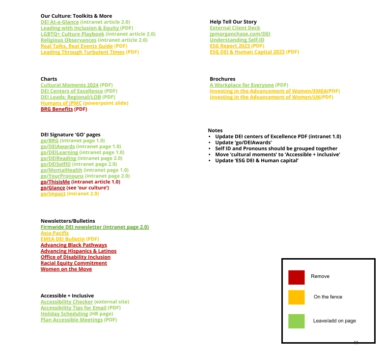 list of links