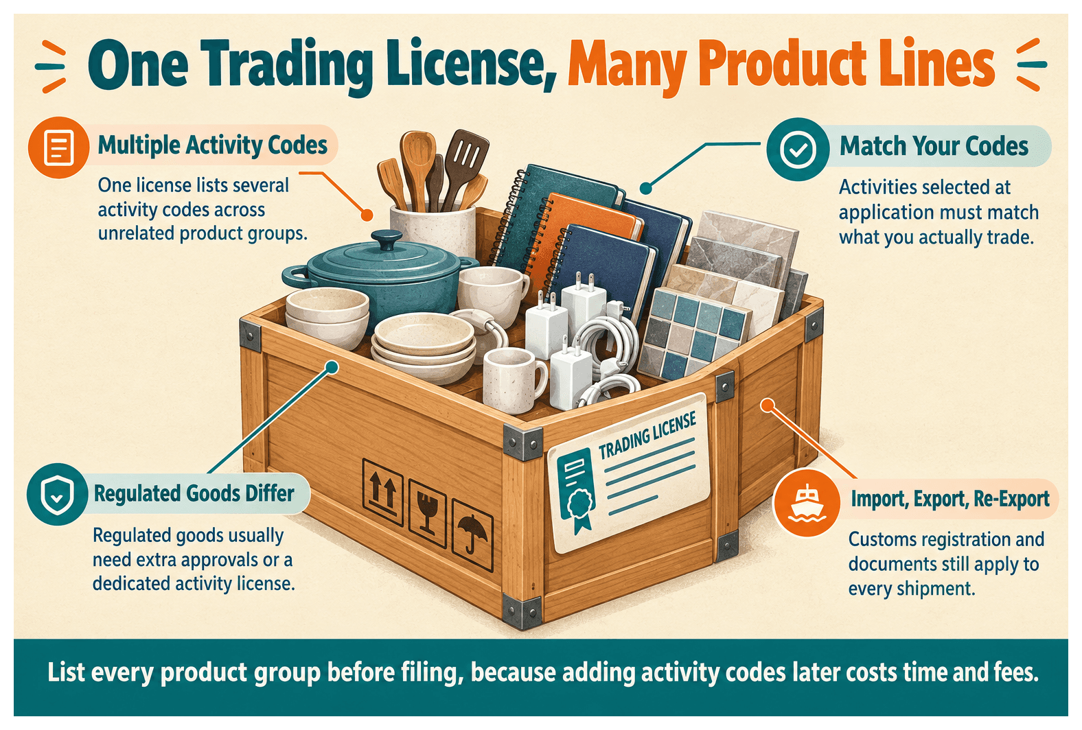 Infographic: What Is a General Trading License and What Can It Cover