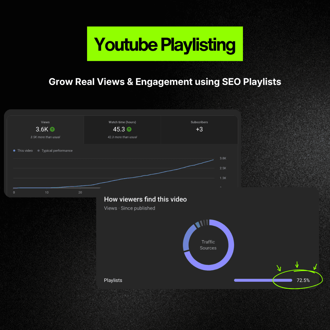 Promoted to 10K views