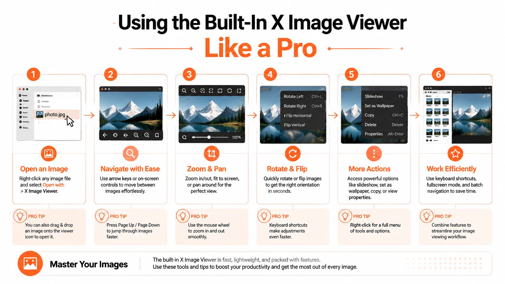An infographic detailing six tips for effectively using the built-in X Image Viewer on a computer.