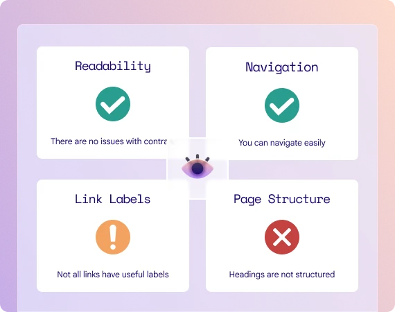 An eye icon with the four stages of the accessibility testing