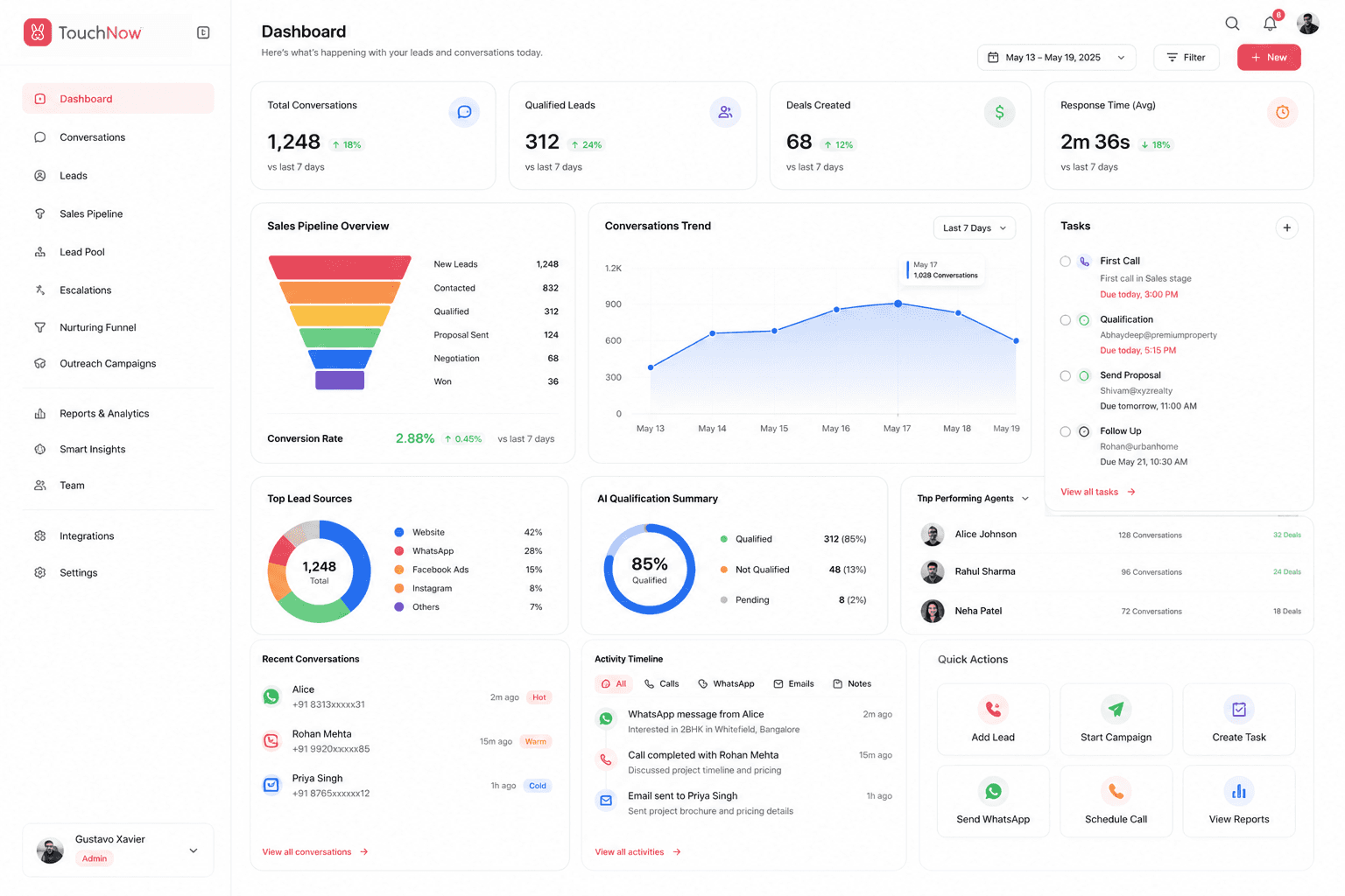 Business dashboard showing revenue, deals, customer list, growth chart, and new activity. 