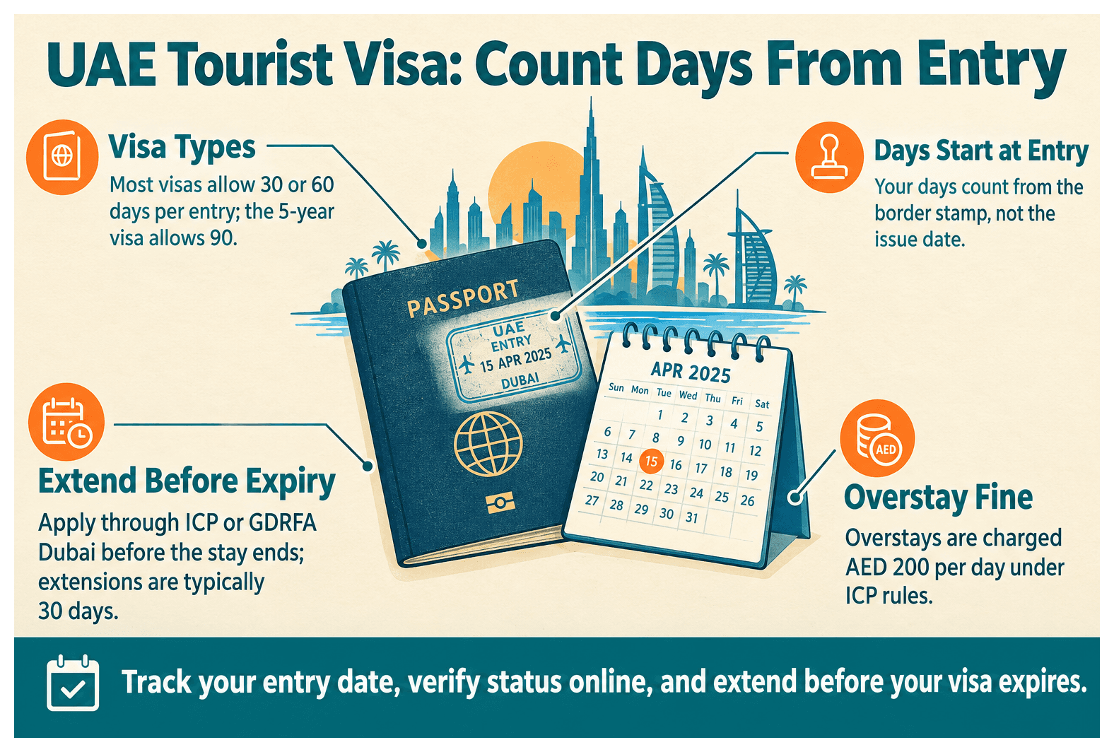 Infographic: How Long Can You Stay in the UAE on a Tourist Visa in 2026