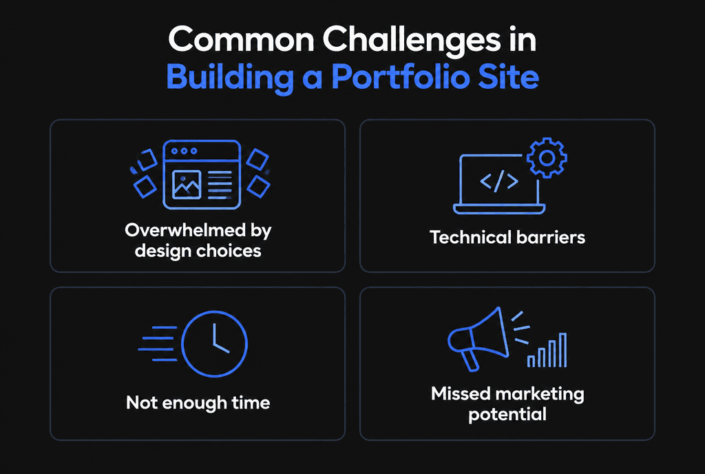 Infographic of common challenges in building a portfolio site: overwhelmed by design choices, technical barriers, not enough time and missed marketing potential