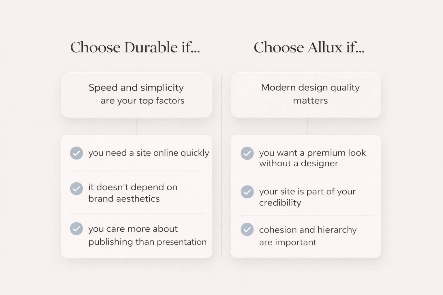 Decision tree: choose Durable or Allux AI website builder based on speed vs design needs