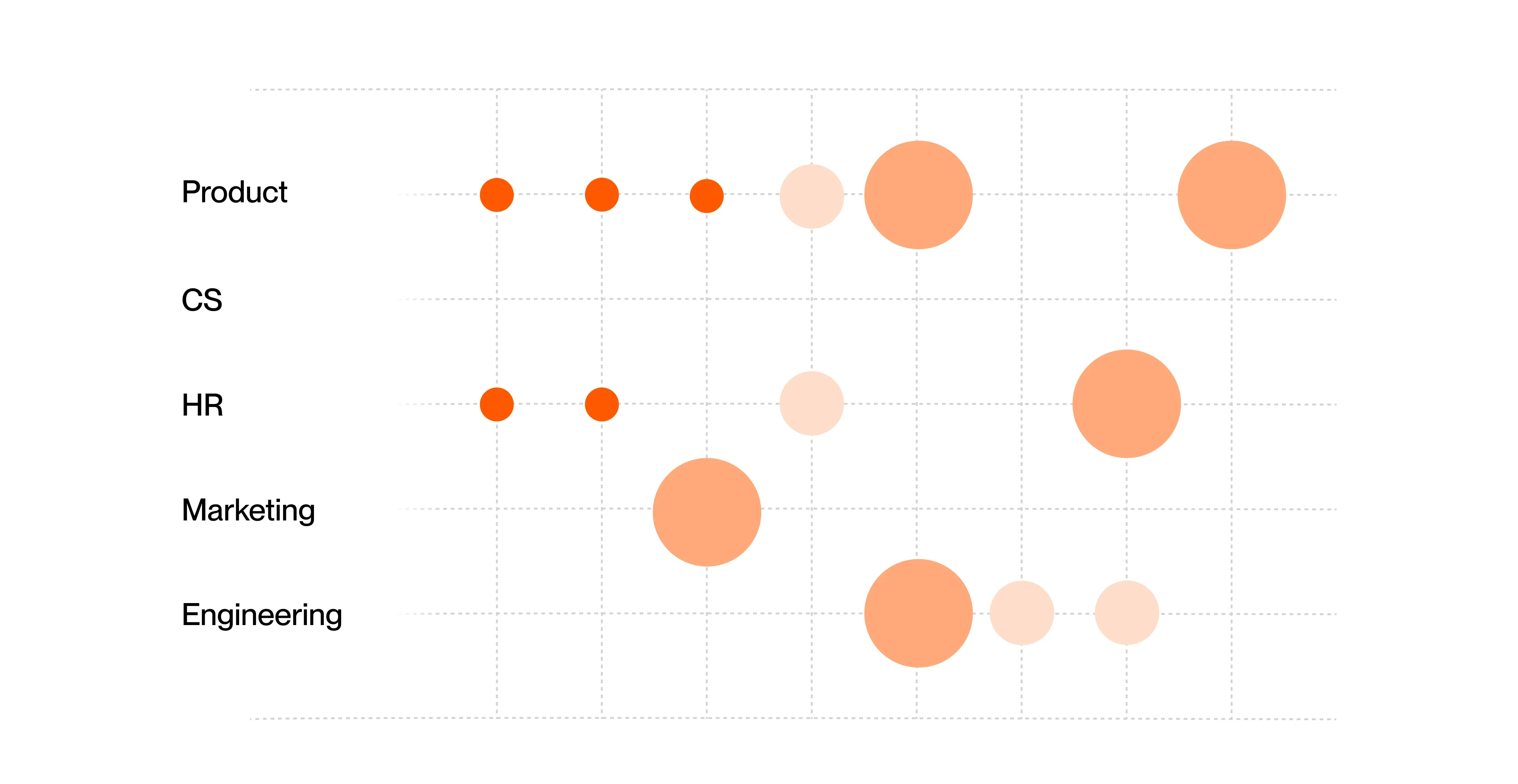 change load and capacity chart