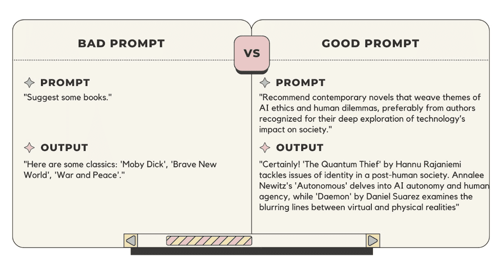An image showing "Bad Prompts" as lacking in detail, while "Good Prompts" are written with a lot of detail.