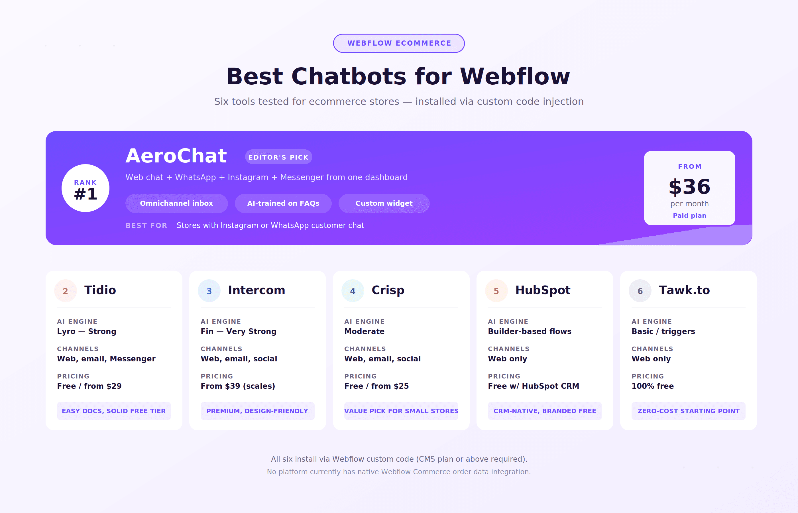 Webflow Ecommerce Chatbot