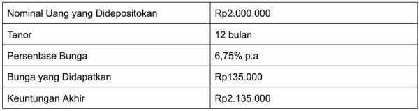 Deposito 2juta di DepositoBPR by Komunal.webp