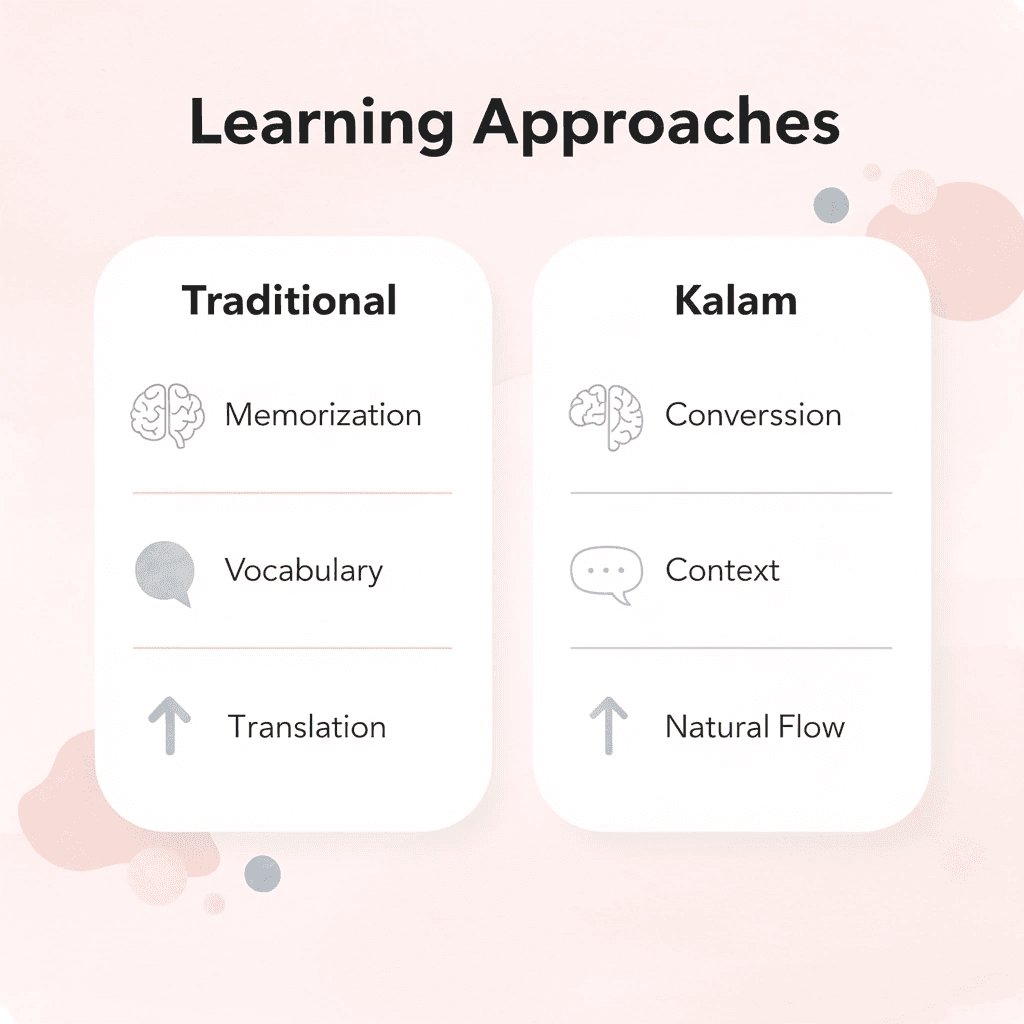  Comparison chart showing traditional vs Kalam learning approaches