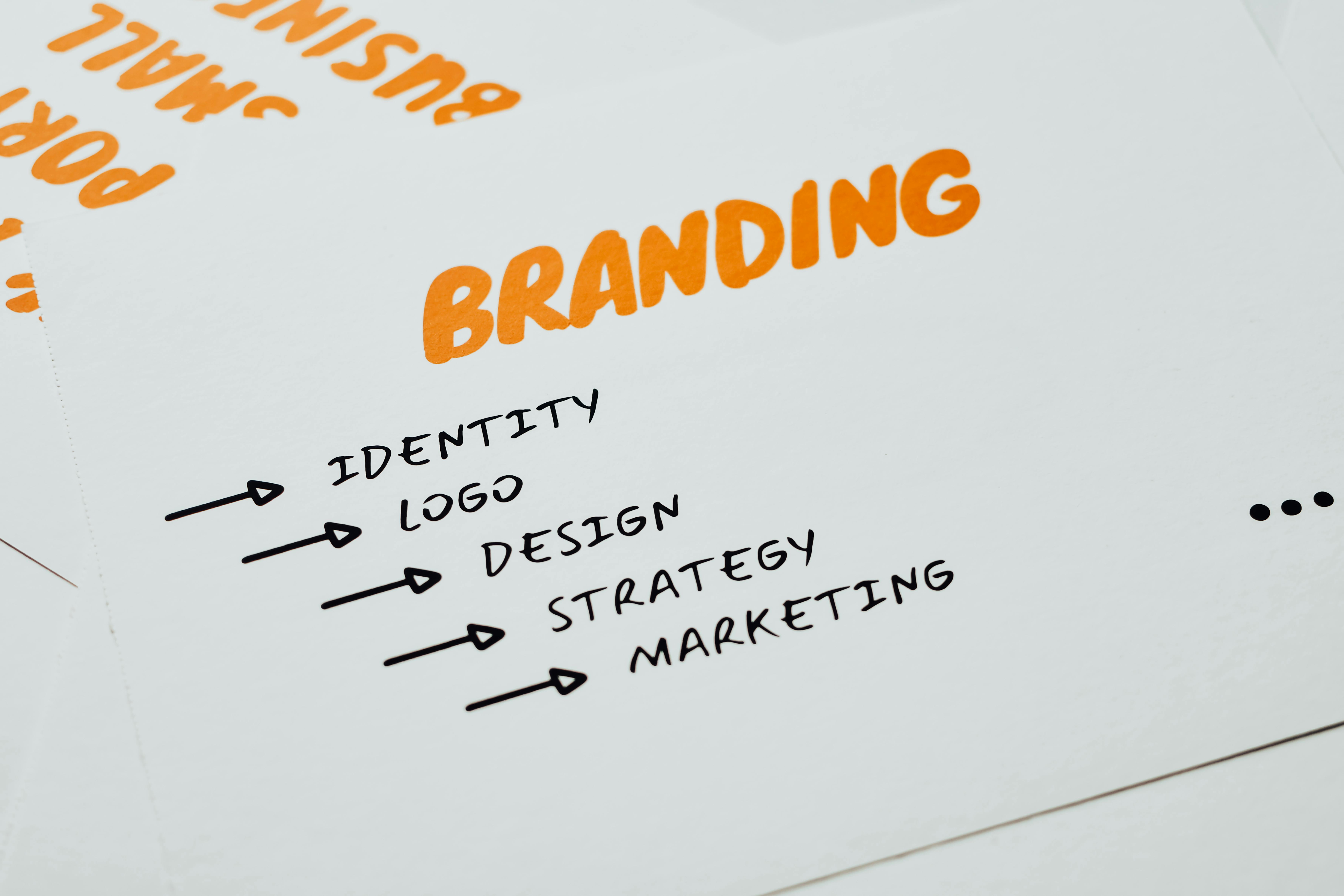 Developing a Strong B2B Brand Identity