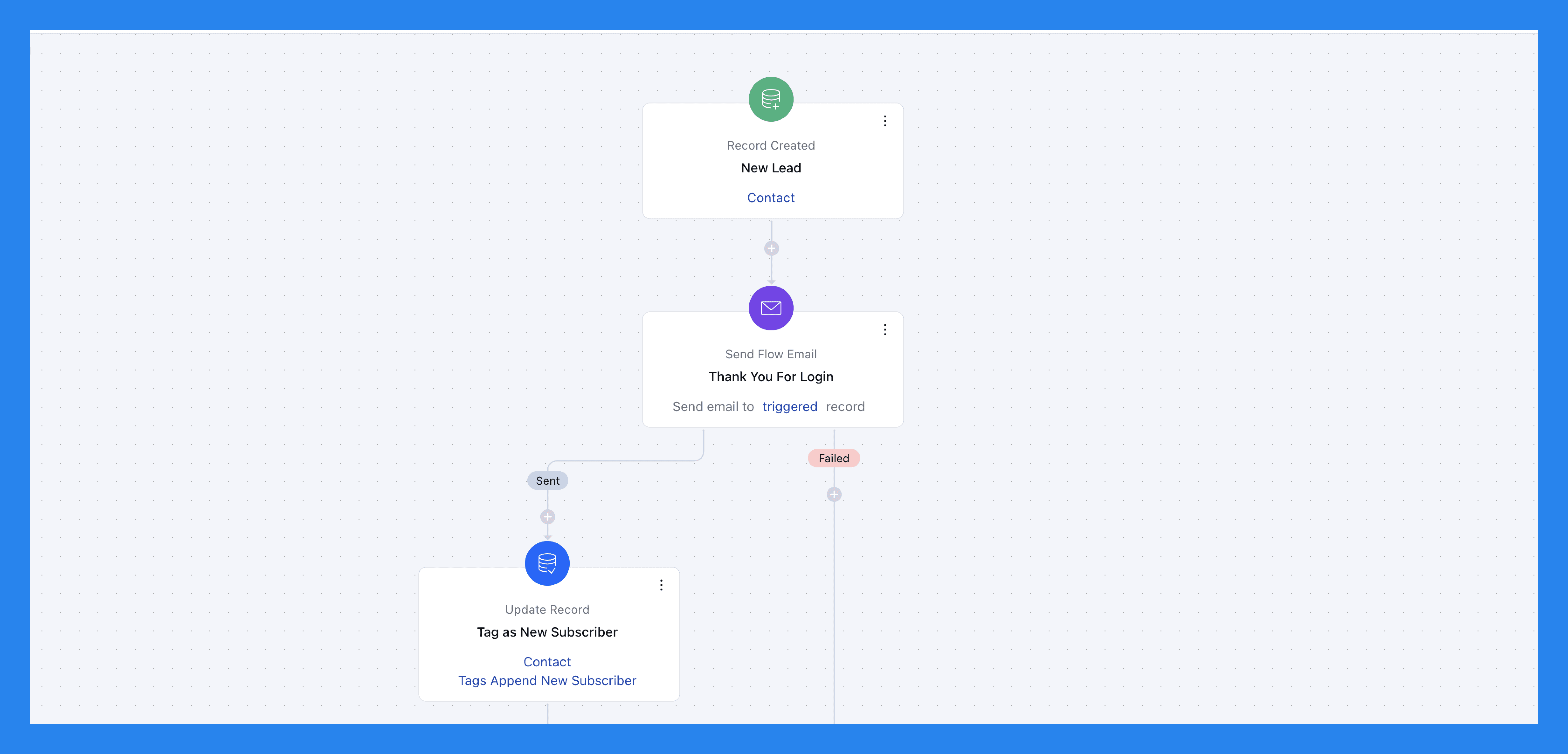 Salesmate’s Key Features: Sales Automation