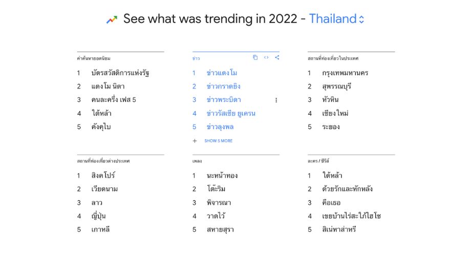 วิธีใช้ Google Trends คนไทยค้นหาอะไรบน Search Engine ปี 2021