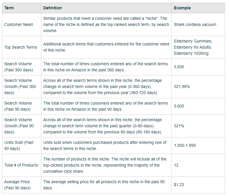 amazon listing optimization services