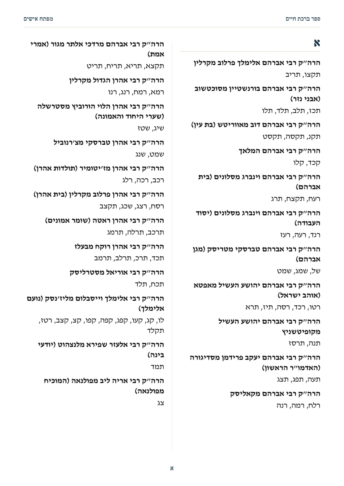 דער ערשטער בלאט מיט ערכים אינעם מפתח פון ברכת חיים