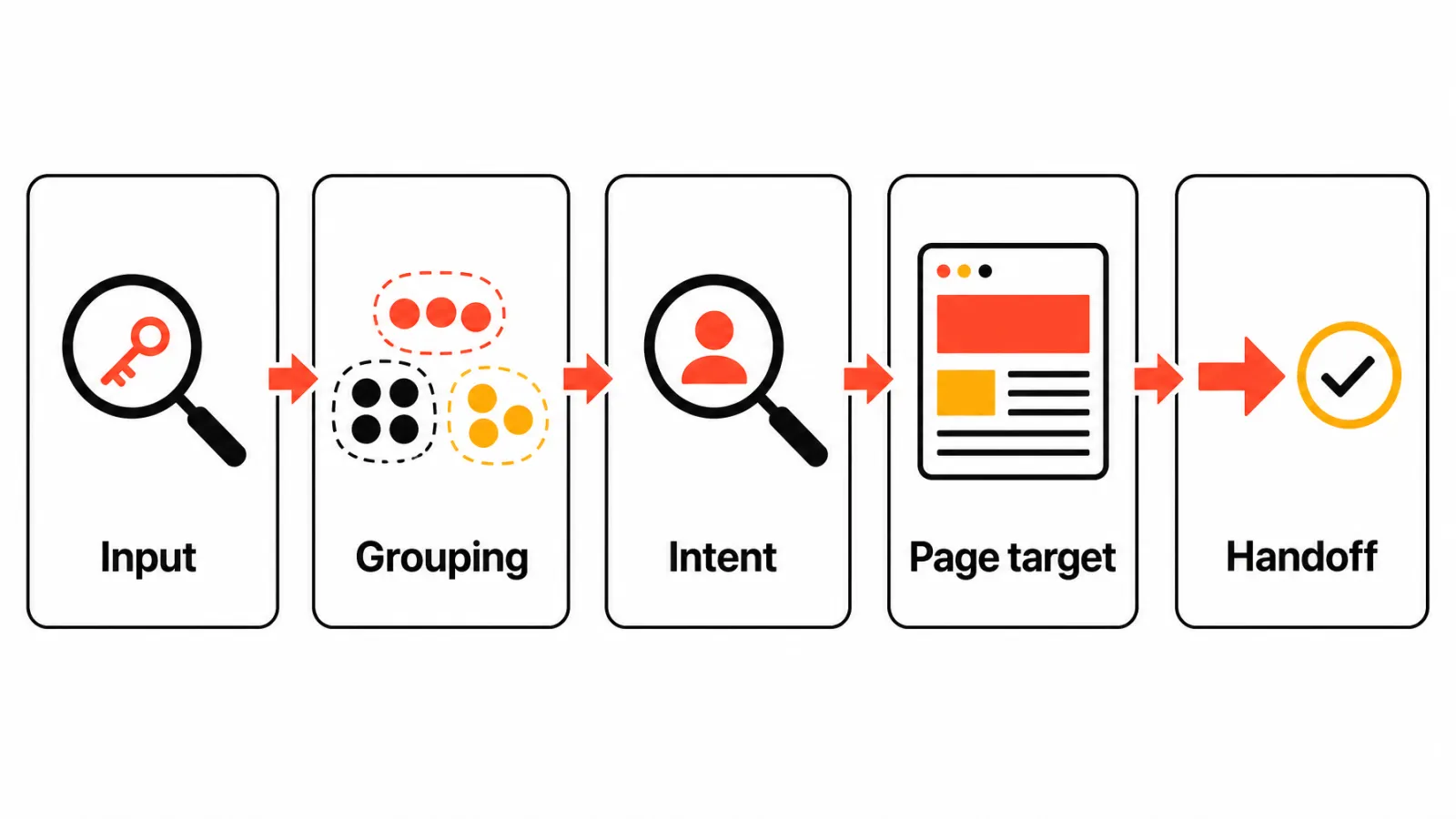 Five-step test for evaluating topical map tools