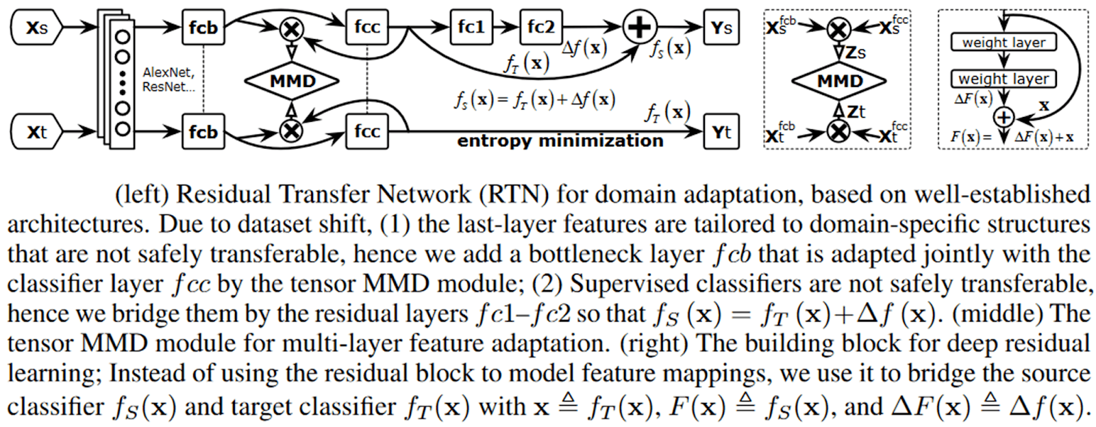 Residual Transfer Network for domain adaptation