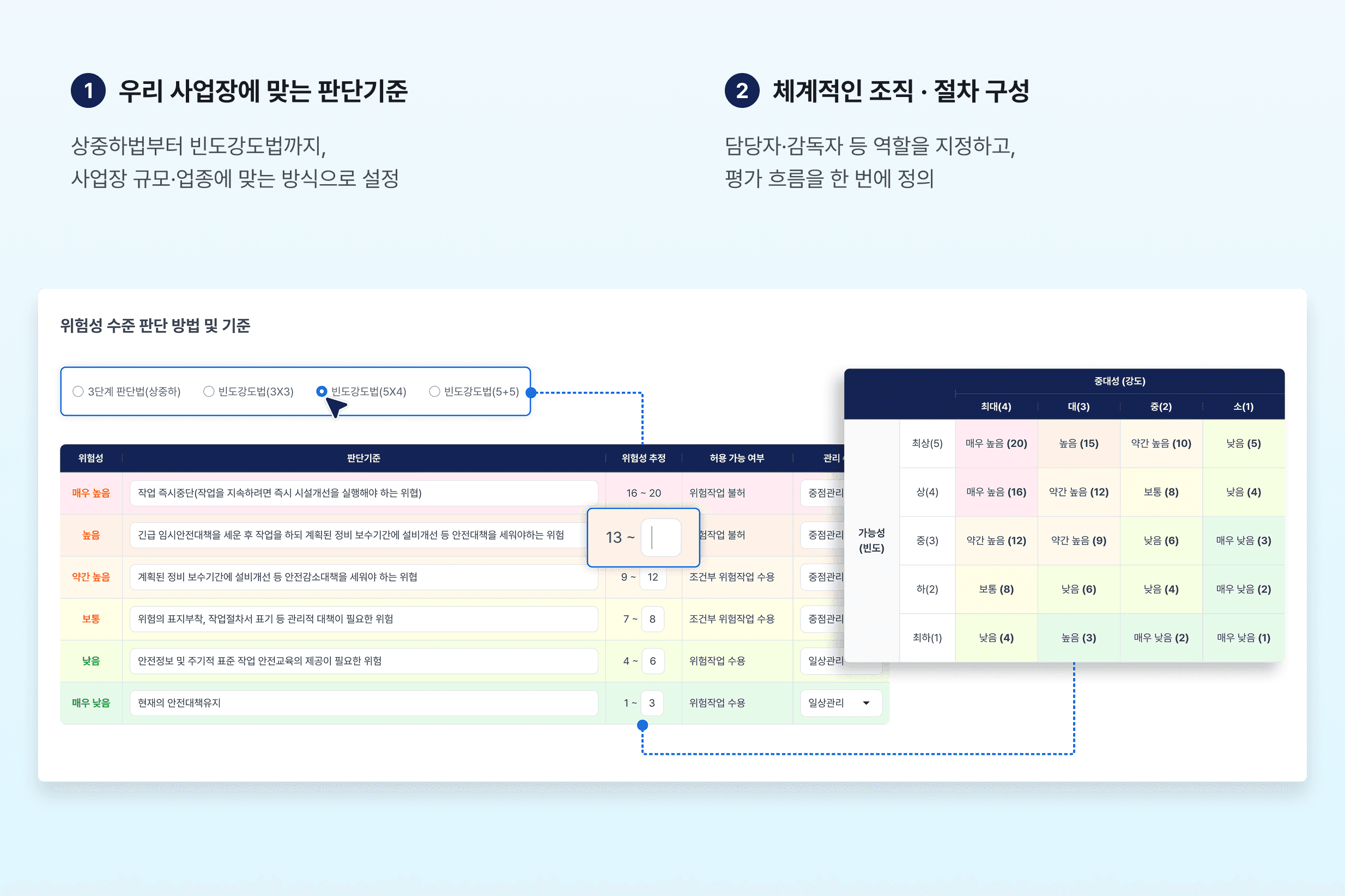 플랜투두 내에서 실시규정 표준 작성하는 UI 예시