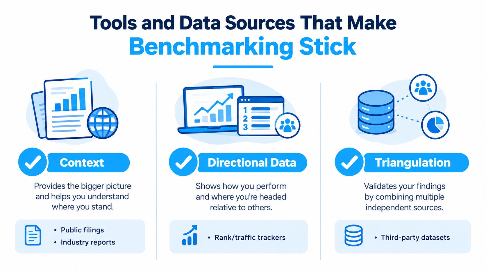 An infographic illustrating three key components of competitive benchmarking: context, directional data, and triangulation for business analysis.