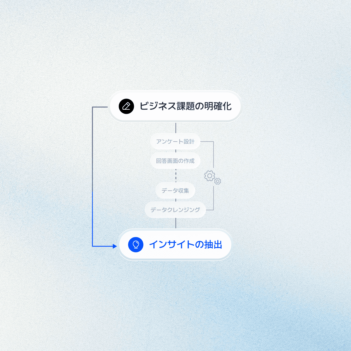 A simple flowchart with a black box labeled "Service Menu" leading to a blue box labeled "Client App."