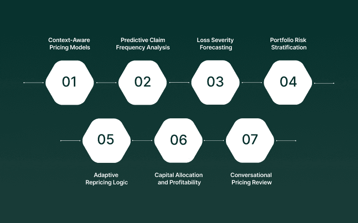 How AI Improves Pricing Accuracy and Portfolio Profitability