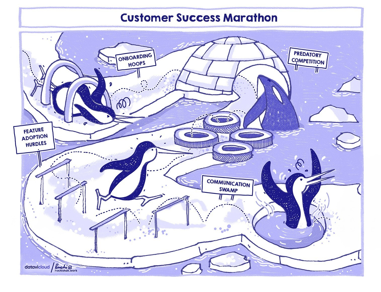A comic showing customer success as a long-distance marathon race.