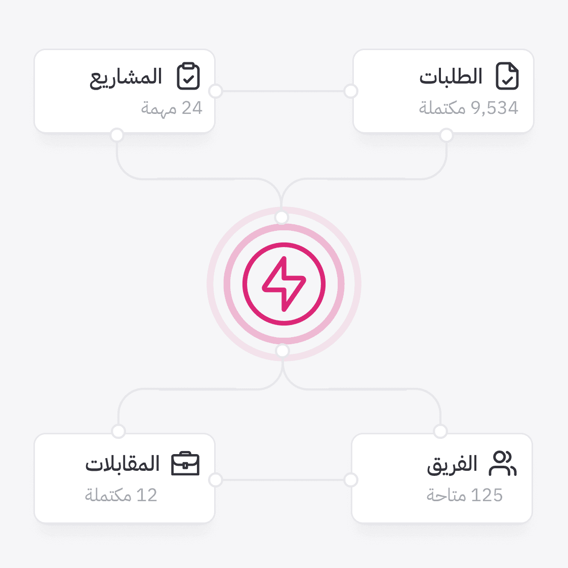 تحسين كفاءة العمل بالذكاء الاصطناعي