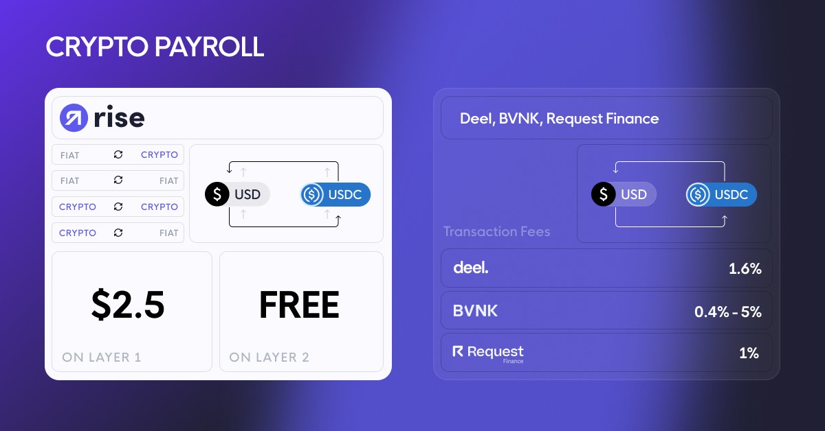best crypto payroll