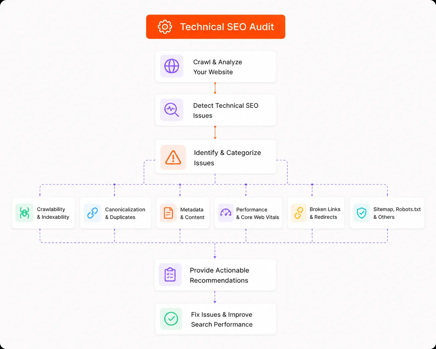 Technical SEO Audit
