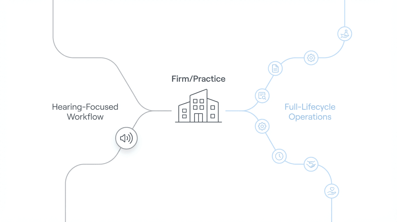 Decision framework for choosing Chronicle