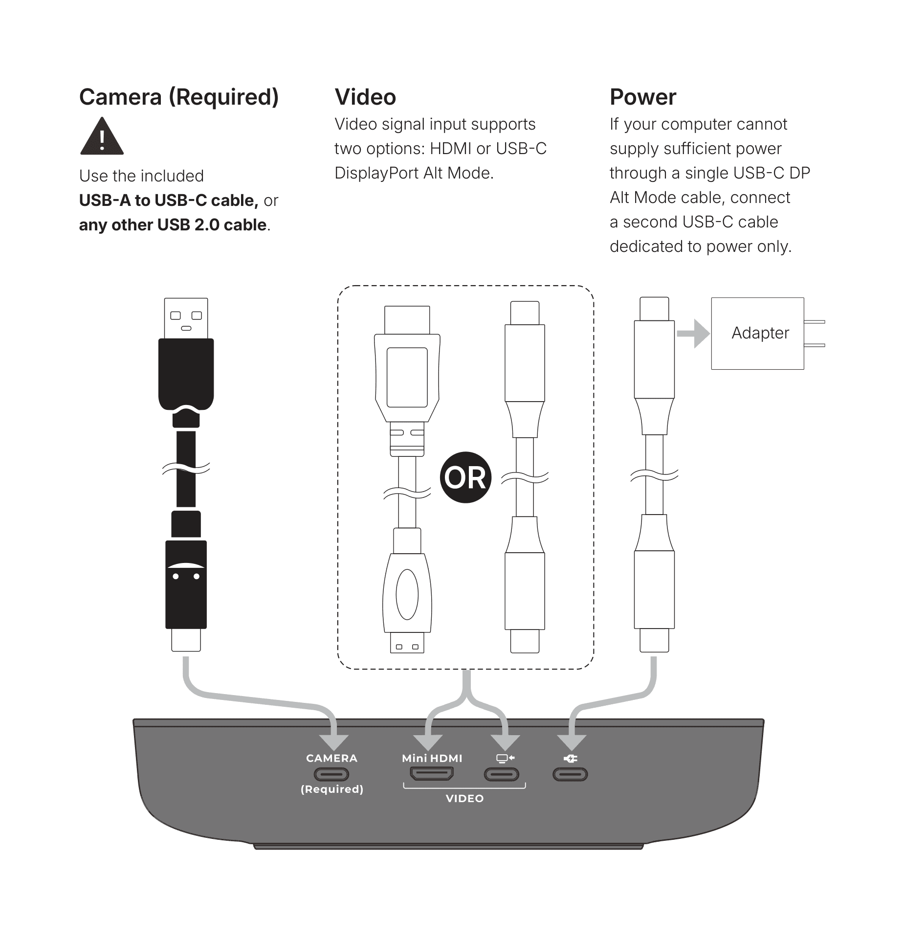 Connect everything: Camera (required) — use the included USB-A to USB-C cable, or any other USB 2.0 cable. Video — HDMI or USB-C DisplayPort Alt Mode. Power — if your computer cannot supply sufficient power through a single USB-C DP Alt Mode cable, connect a second USB-C cable dedicated to power only.