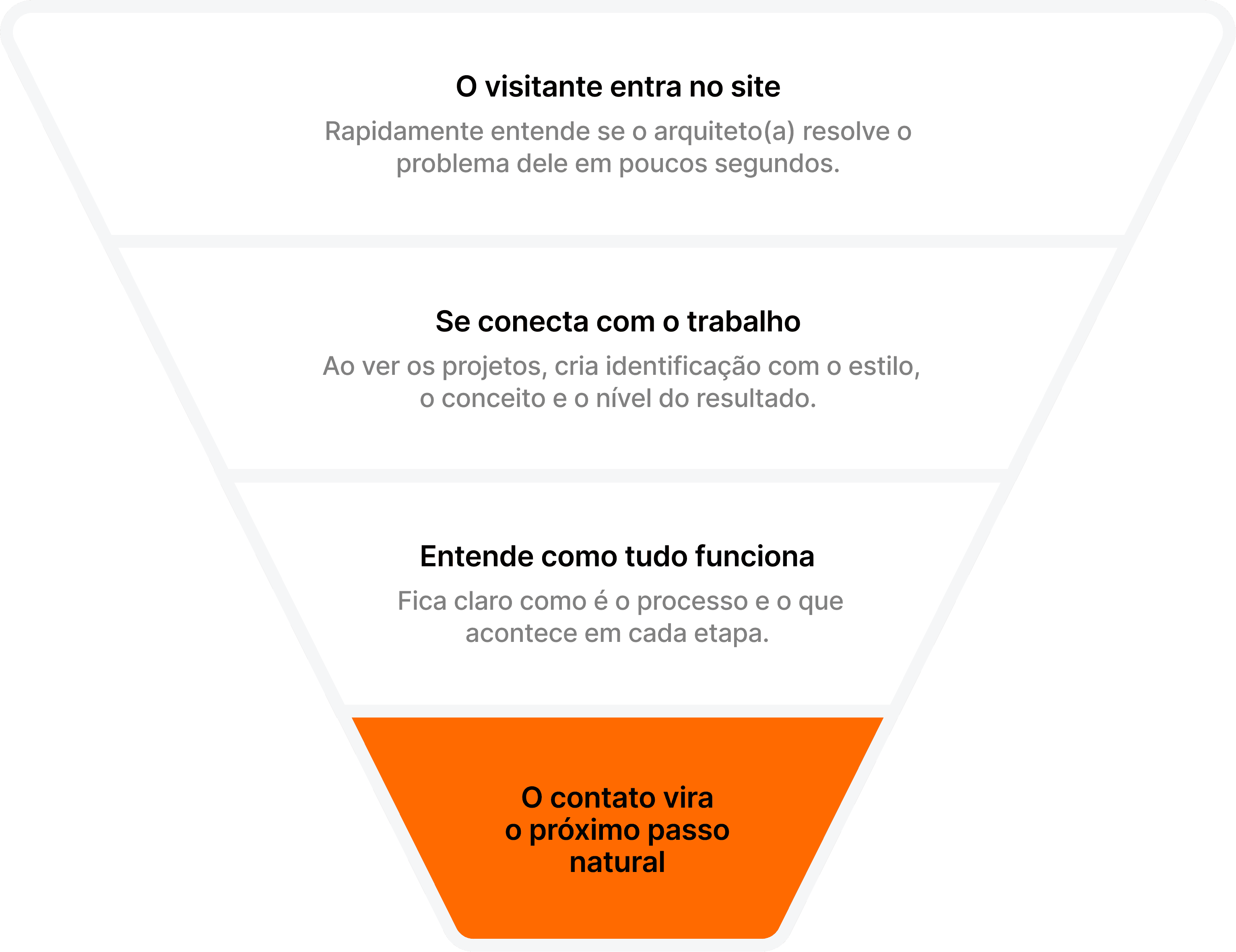 Filtro de como funciona